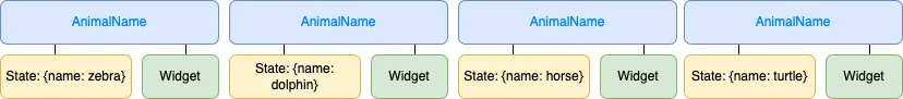 Flutter state elements.